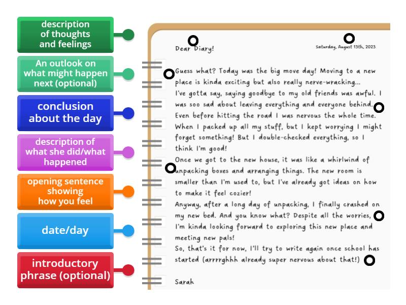 structure-of-a-diary-entry-labelled-diagram