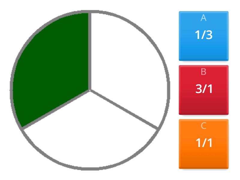 Basic Fractions Meaning