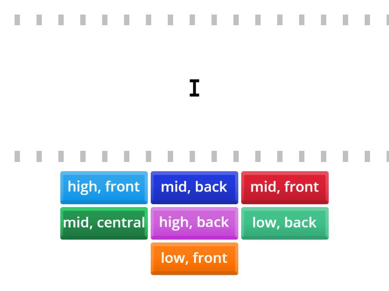 Vocales en IPA (International Phonetic Alphabet) Practice 2 - Find the ...