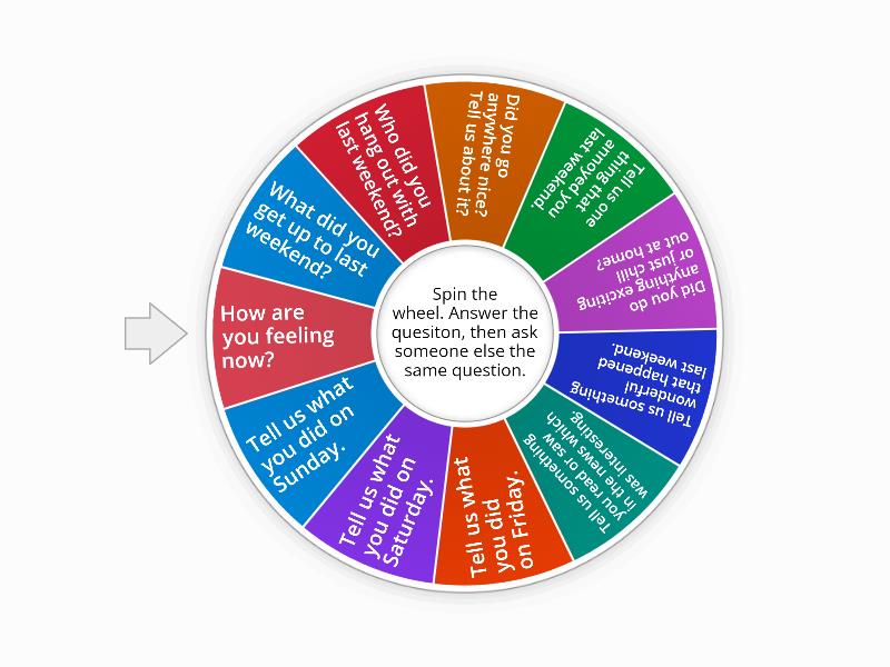 Weekend discussion - Spin the wheel