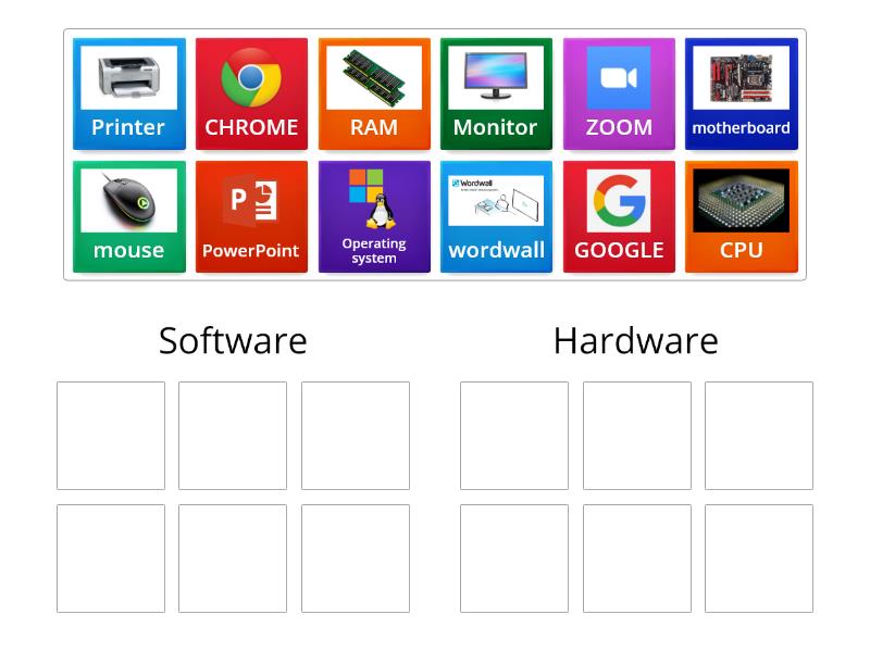 Wordwall Quiz By SSM10448 - Group Sort