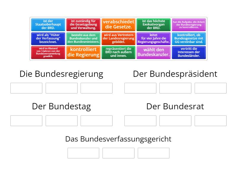 Die Verfassungsorgane Der BRD - Die Richtige Gruppe