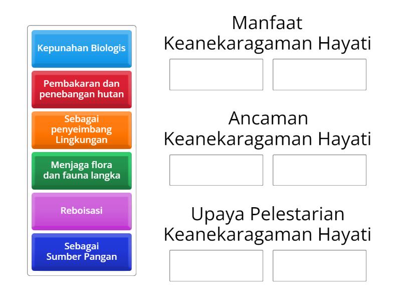 Manfaat, Ancaman Dan Upaya Pelestarian Keanekaragaman Hayati ...