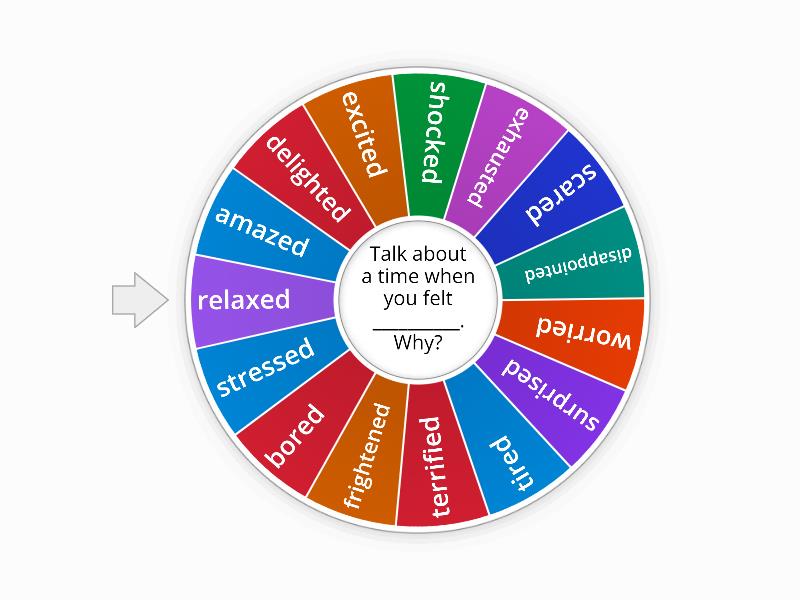 Wheel of -ed adjectives - Spin the wheel