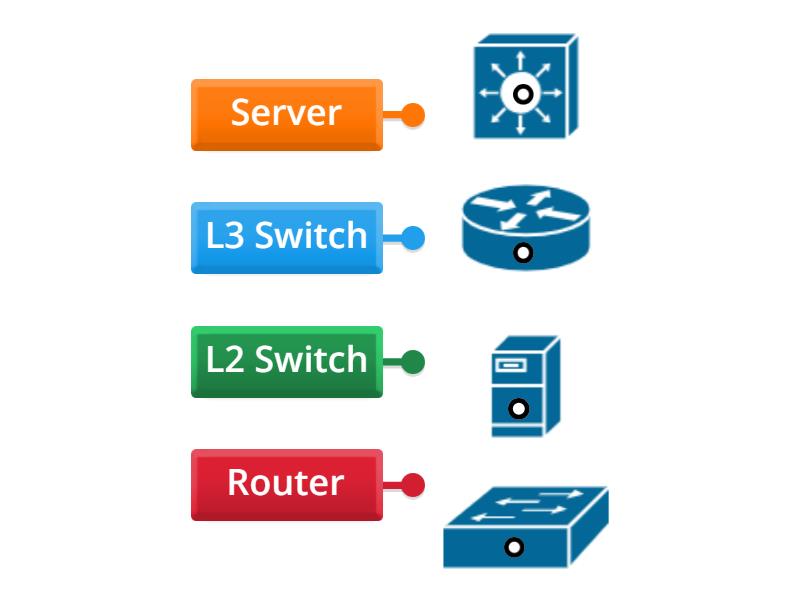 Network Devices - Labelled diagram