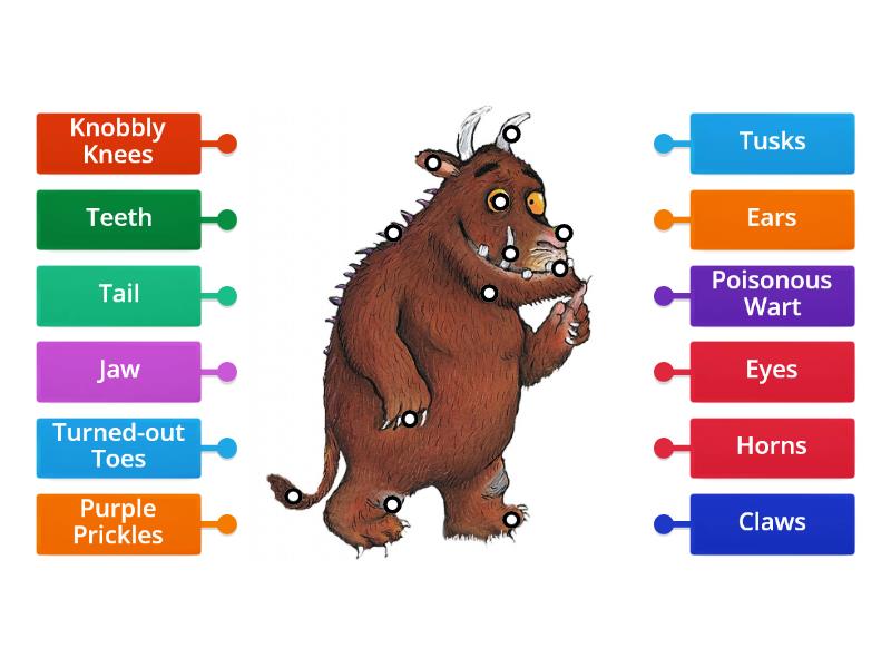 3rd Grade A & B The Gruffalo - Parts of the body - Diagrama con etiquetas