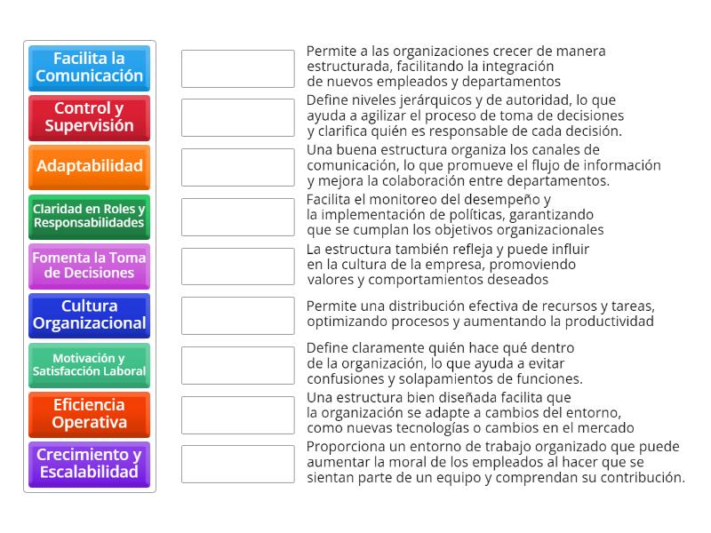 IMPORTANCIA DE LA ESTRUCTURA ORGANIZACIONAL Match up