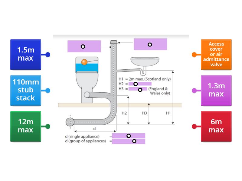 phase-1-sanitiation-and-drainage-stub-stack-labelled-diagram