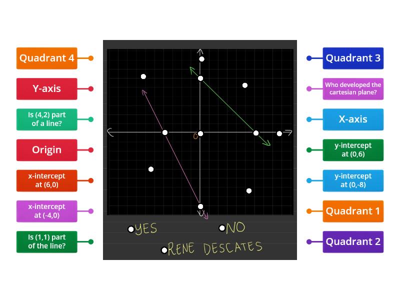 Two Variable Linear Equation Graphing Labelled Diagram