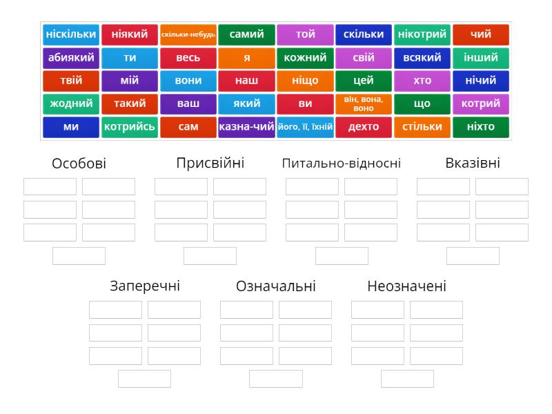 Розряди займенників - Сортування за групами