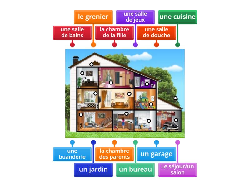 Label rooms in a house - Labelled diagram