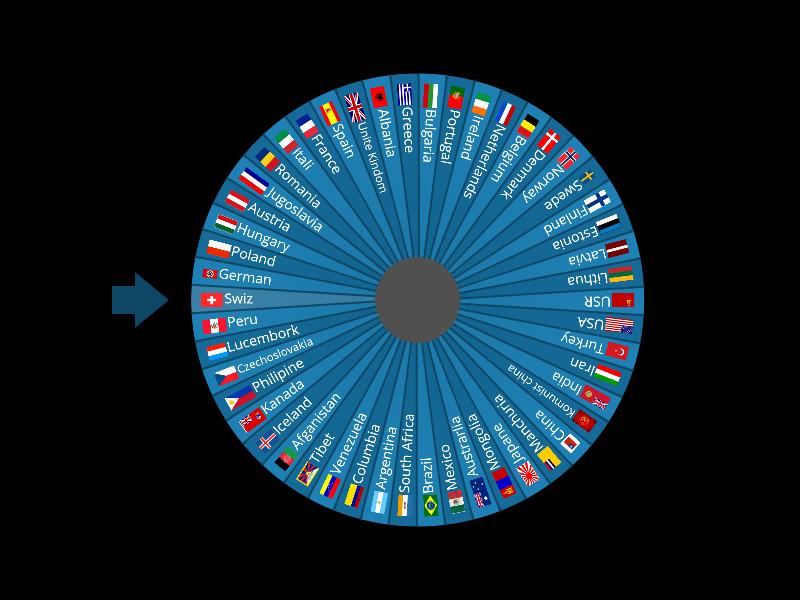 Hoi 4 - Spin The Wheel