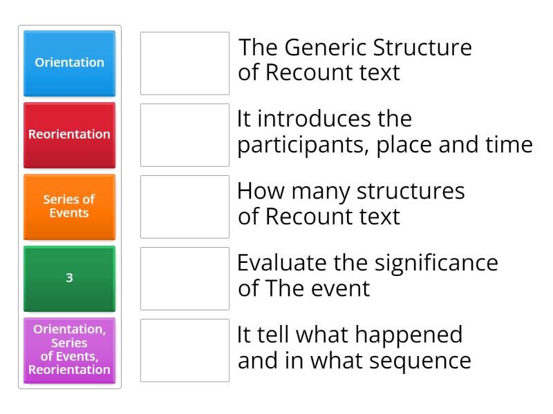 Generic Structure of Recount Text - Match up