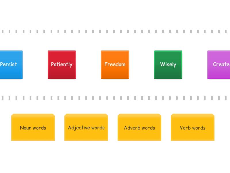 useful and important words that students need to know - Speed sorting
