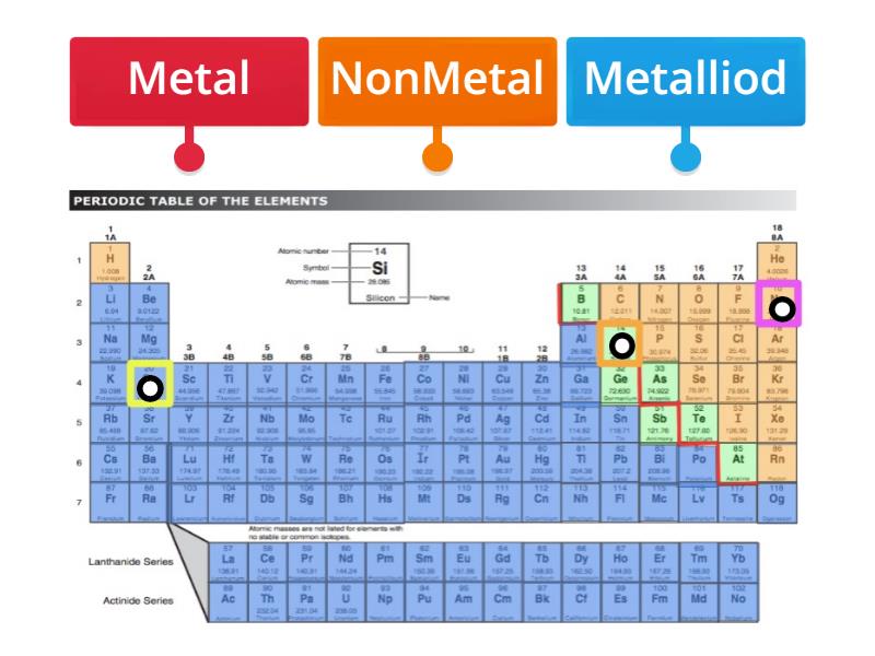 Metal, NonMetal, or Metalloid - Labelled diagram