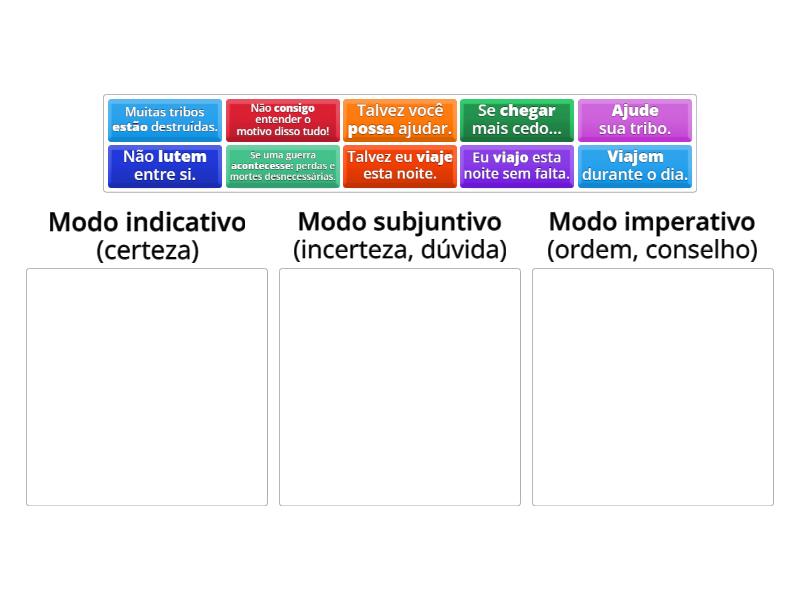 Modos Verbais - Categorías