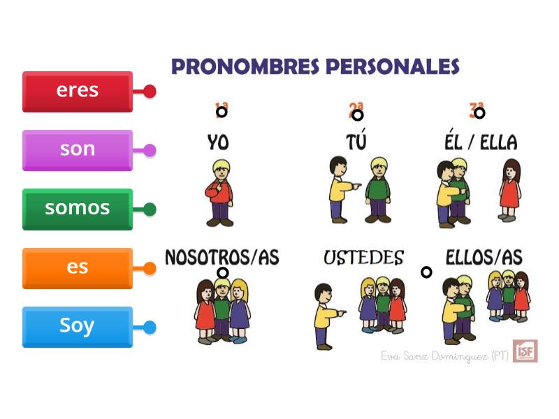 Verbo ser - Labelled diagram