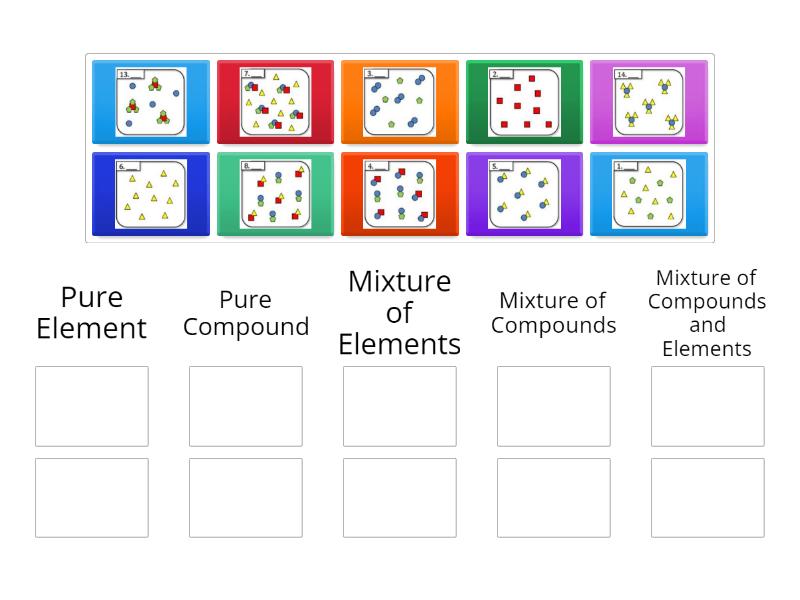Elements, Compounds and Mixtures - Group sort