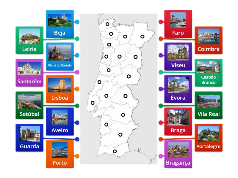 Distritos de Portugal - Labelled diagram