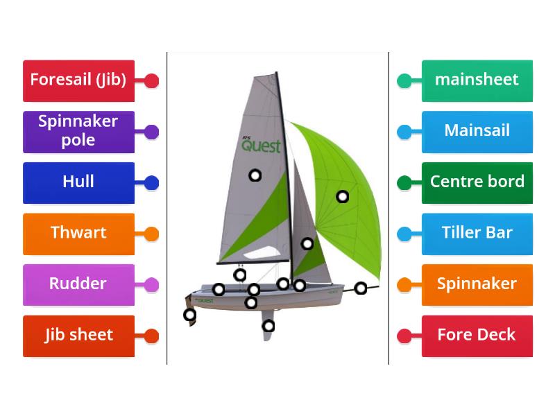 Parts Of A Boat Labelled Diagram