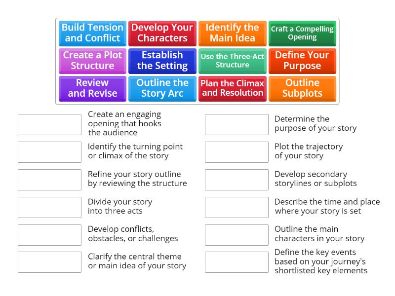 Storyline stages - Match up