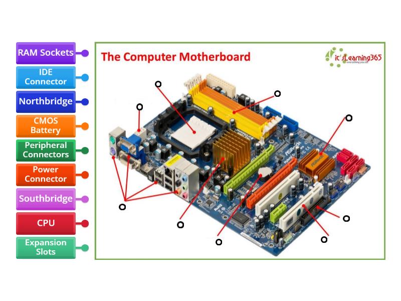 Parts Of Motherboard Labelled Diagram