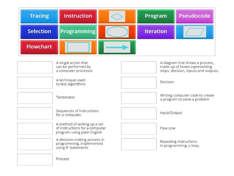 Flowcharts and Flowol Keywords 3 - Associação