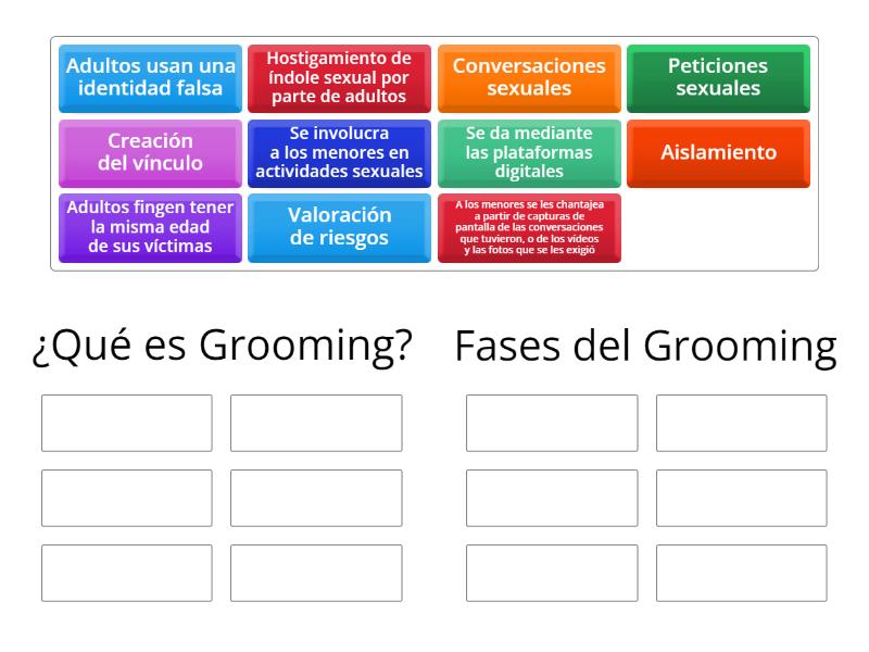 Groomig y sus fases - Group sort