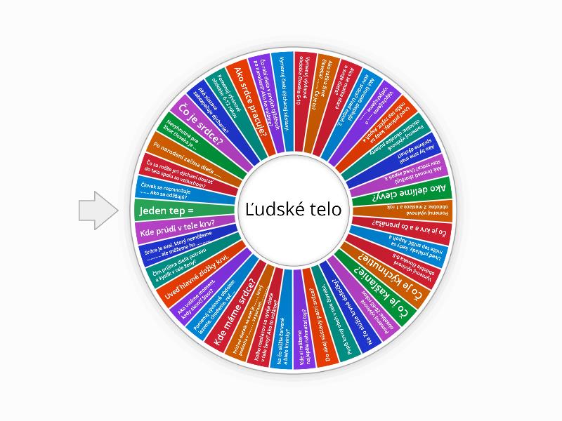 Ako funguje ľudské telo? - Spin the wheel