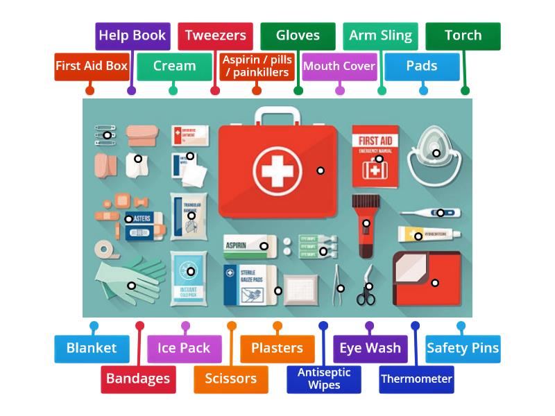 First aid kit - Labelled diagram