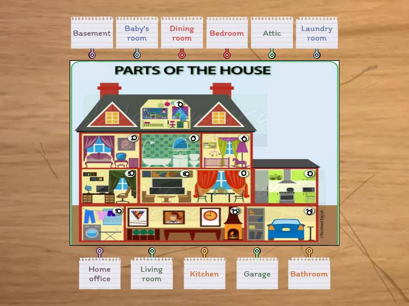 Parts Of The House - Labelled diagram