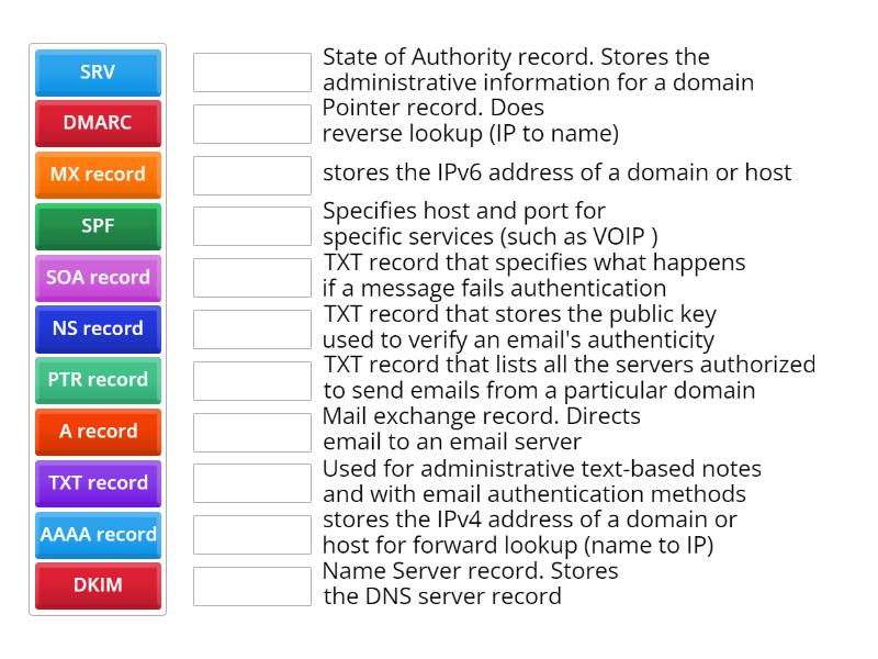 Reverse Lookup Ip To Dns