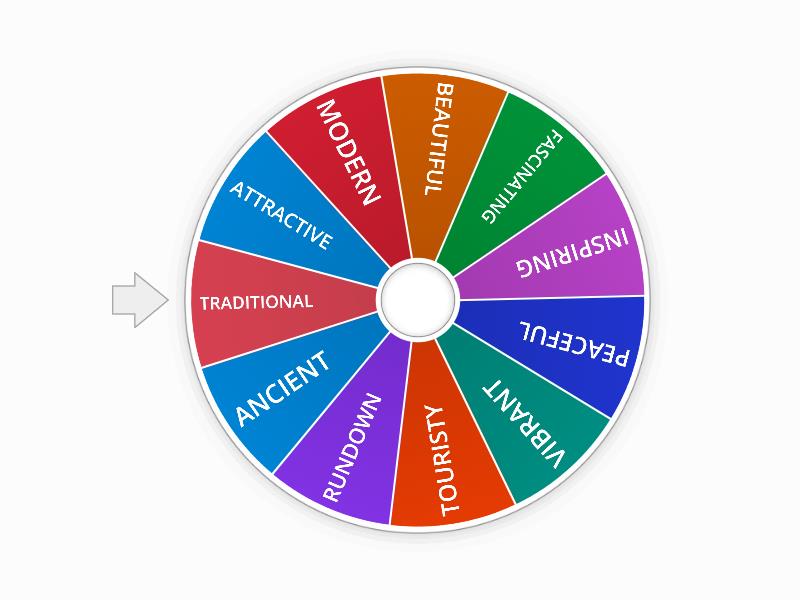 ADJECTIVES TO DESCRIBE PLACES CC - Random wheel