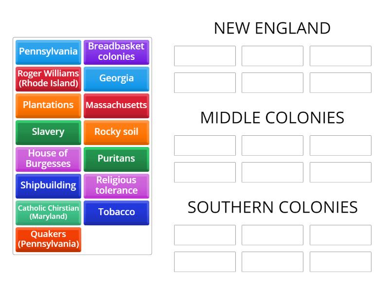 the 13 american colonies names