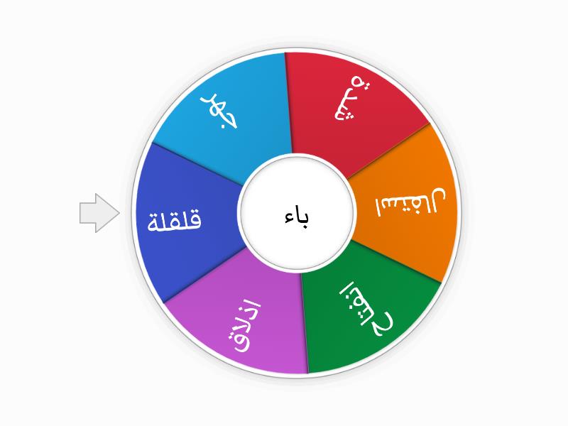 صفات الحروف العجلة العشوائية