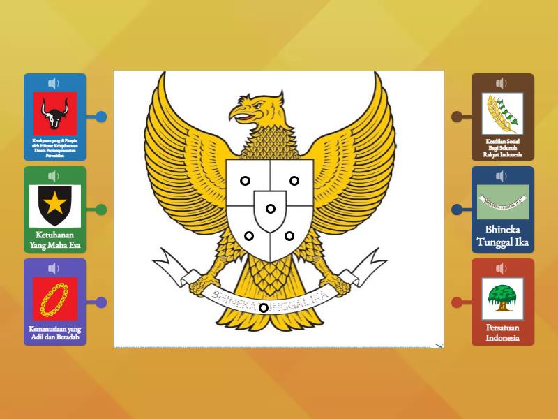 Mengenal Lambang Dan Bunyi Pancasila Labelled Diagram