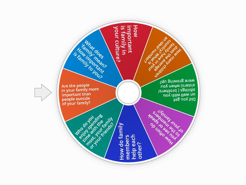 Family speed dating questions for ESL B1+ Spin the wheel