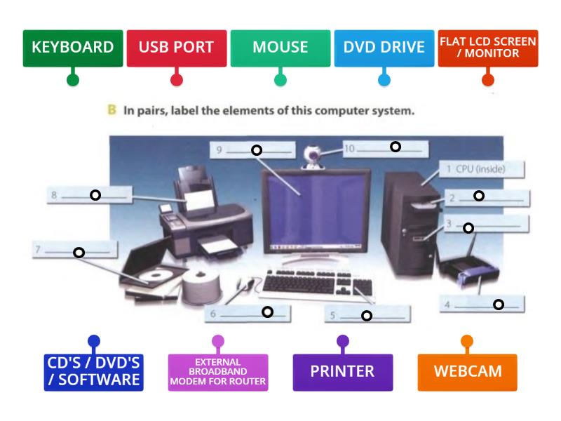 COMPUTER HARDWARE - Labelled diagram