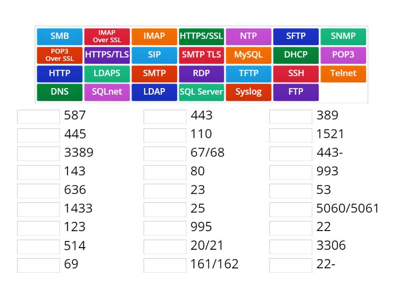 Network+ Common Ports and Protocols Match up