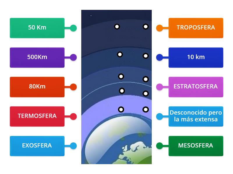 Sec8 Capas De La Atmosfera Diagrama Con Etiquetas 0780