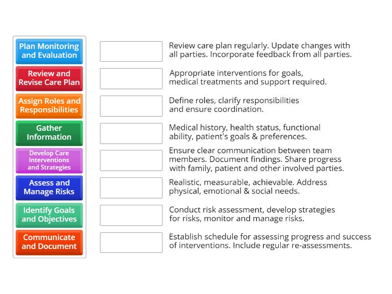 Creating a care plan - Match up