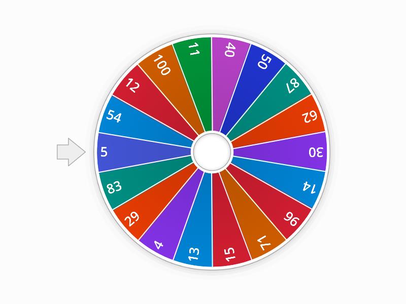 Numbers 1-100 wheel - Random wheel