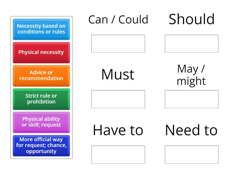 Modal Verbs - Group sort