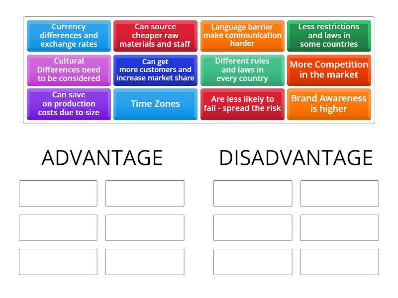 S3 Globalisation - Group sort