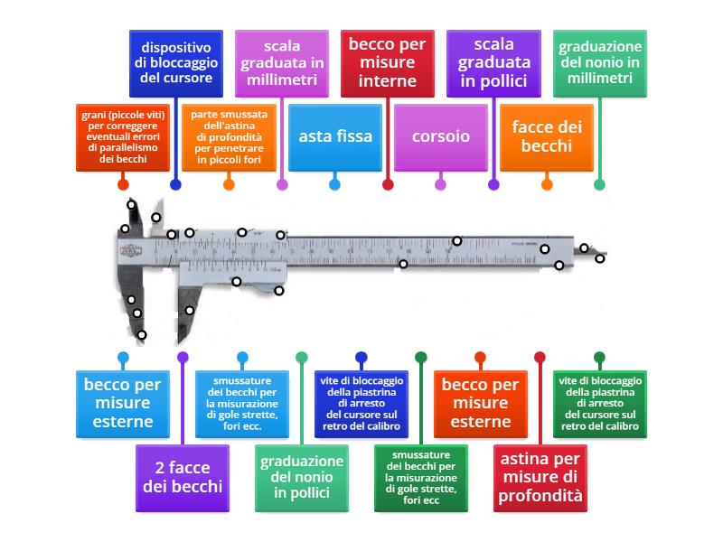 Calibro Per Aghi Da Cucito In Plastica, Righello E Misuratore Per Maglieria - 4