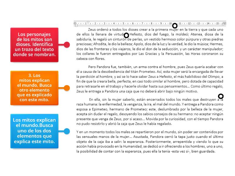 Elementos del mito en La caja de Pandora - Labelled diagram