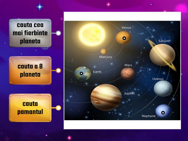 Sistemul Solar - Labelled Diagram