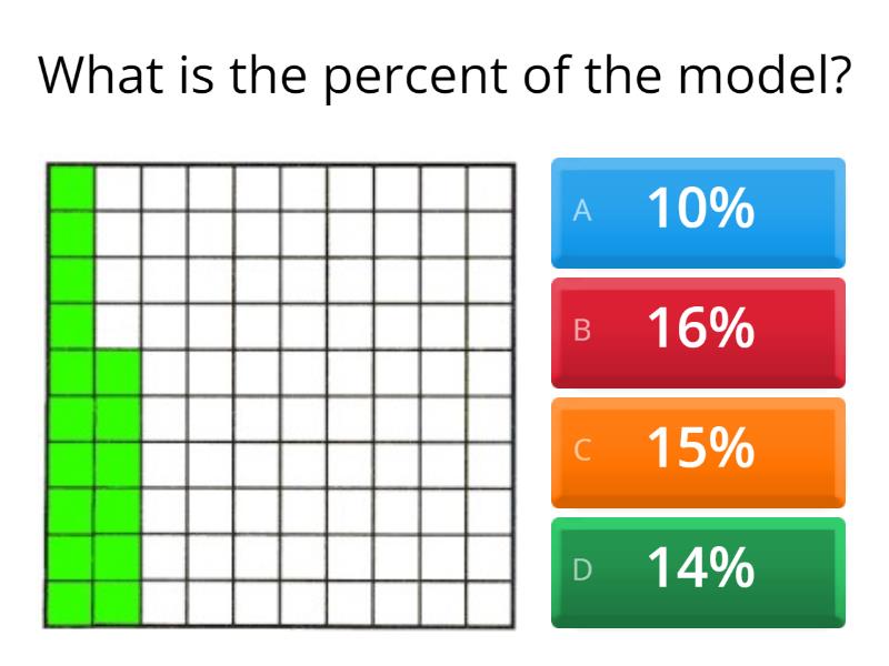 Revision - Understand percents - Quiz
