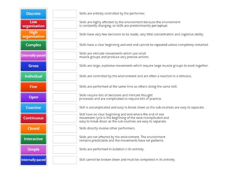 A Level PE Skill Classification - Match up