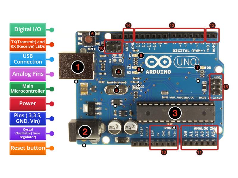 Arduino Uno Demo - Labelled diagram